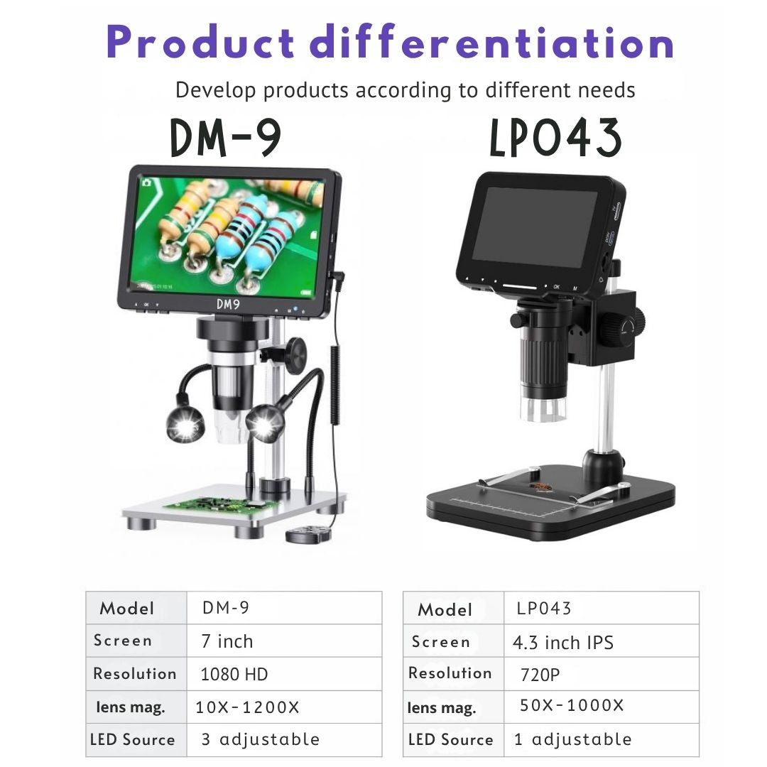 Screen Digital Microscope DM9/LP043