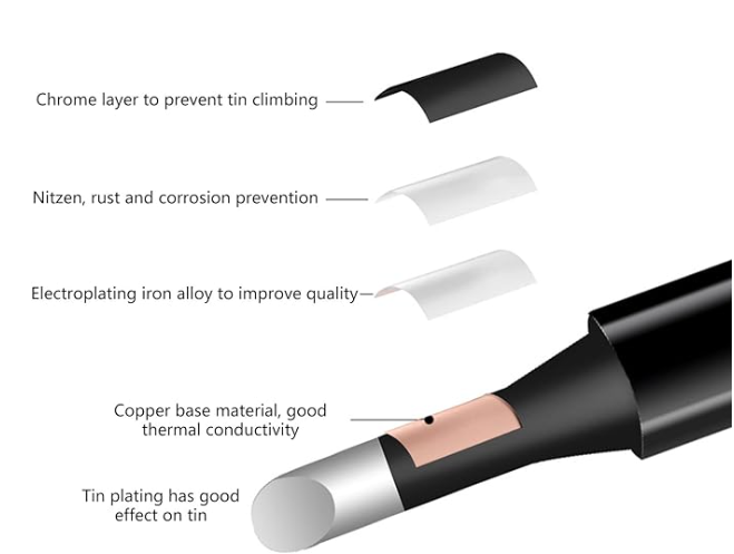 5-pcs Isolated Solder Tip